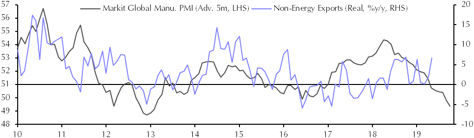 International Merchandise Trade (May)
