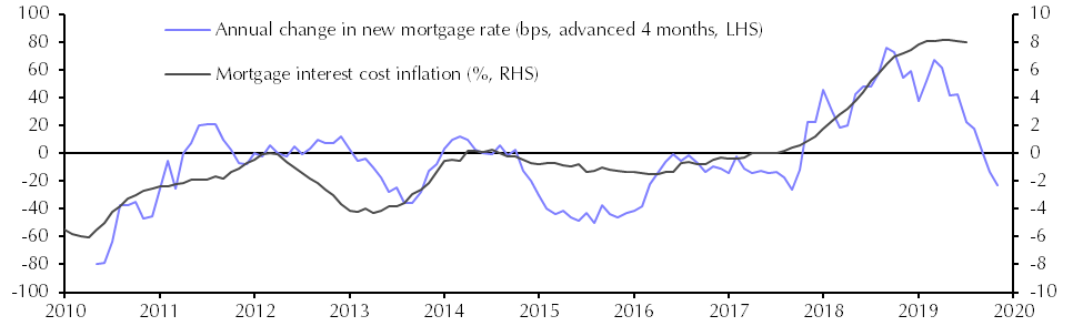 Consumer Prices (Jul.)
