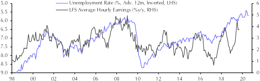 Labour Force Survey (Aug.)
