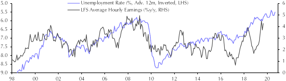 Labour Force Survey (Sep.)
