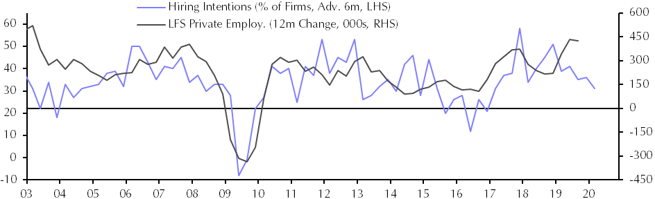 Labour Force Survey (Oct.)
