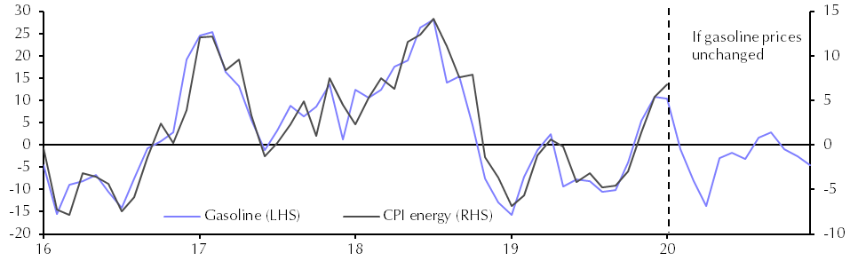 Consumer Prices (Jan.)

