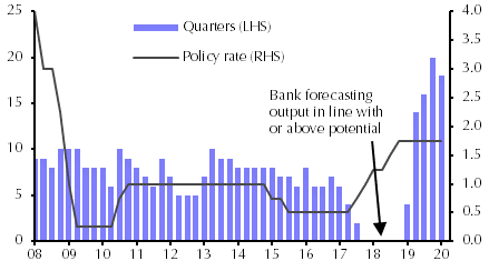 Bank willing to accept below-target inflation
