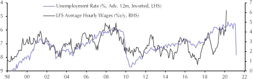 Labour Force Survey (Mar.)
