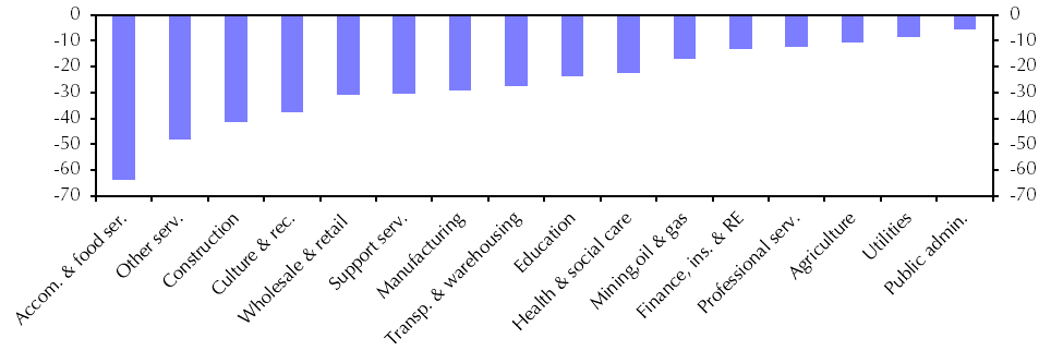 Labour Force Survey (Apr.)
