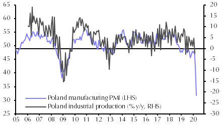 Manufacturing PMIs (Apr.)
