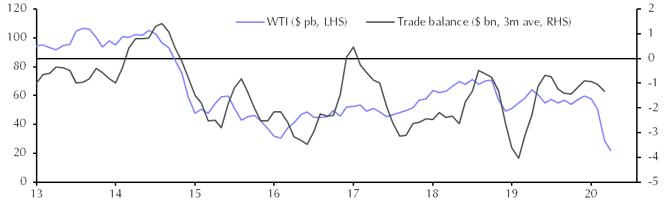 International Trade (Mar.)

