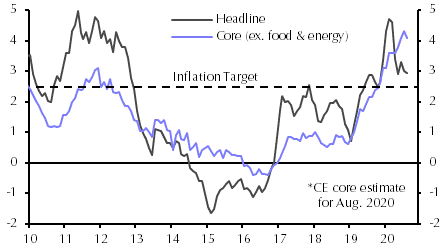 Russia’s resilient GDP, virus cases grabbing headlines
