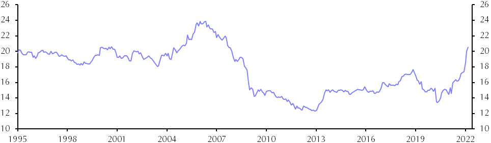 Mortgage Applications (Mar.)
