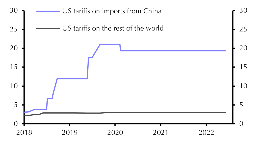 From deglobalisation to outright fracturing – the global economy’s post-pandemic, post-Ukraine reality
