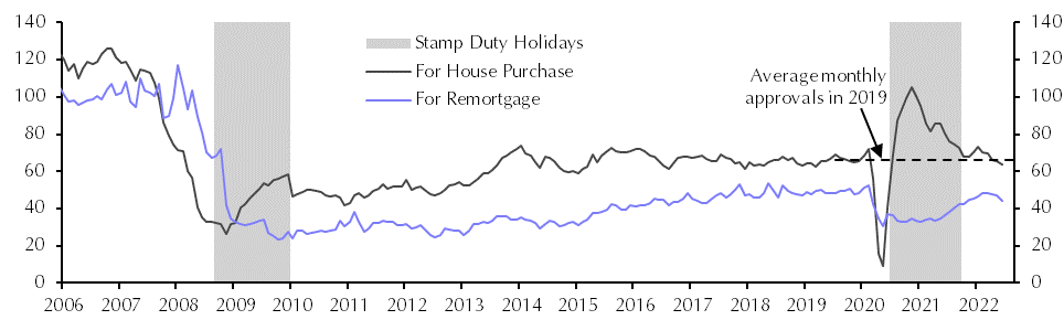 Mortgage Lending (Jun.)
